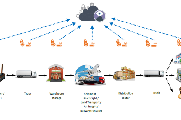 Quy trình tại Hải Quân Logistic